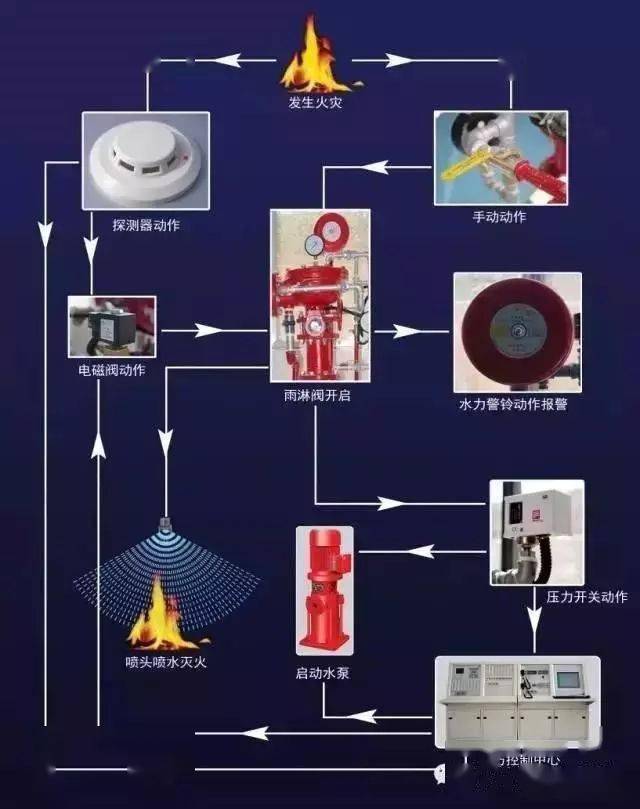 火警探测、报警设备与圆盘干燥机工作原理视频讲解