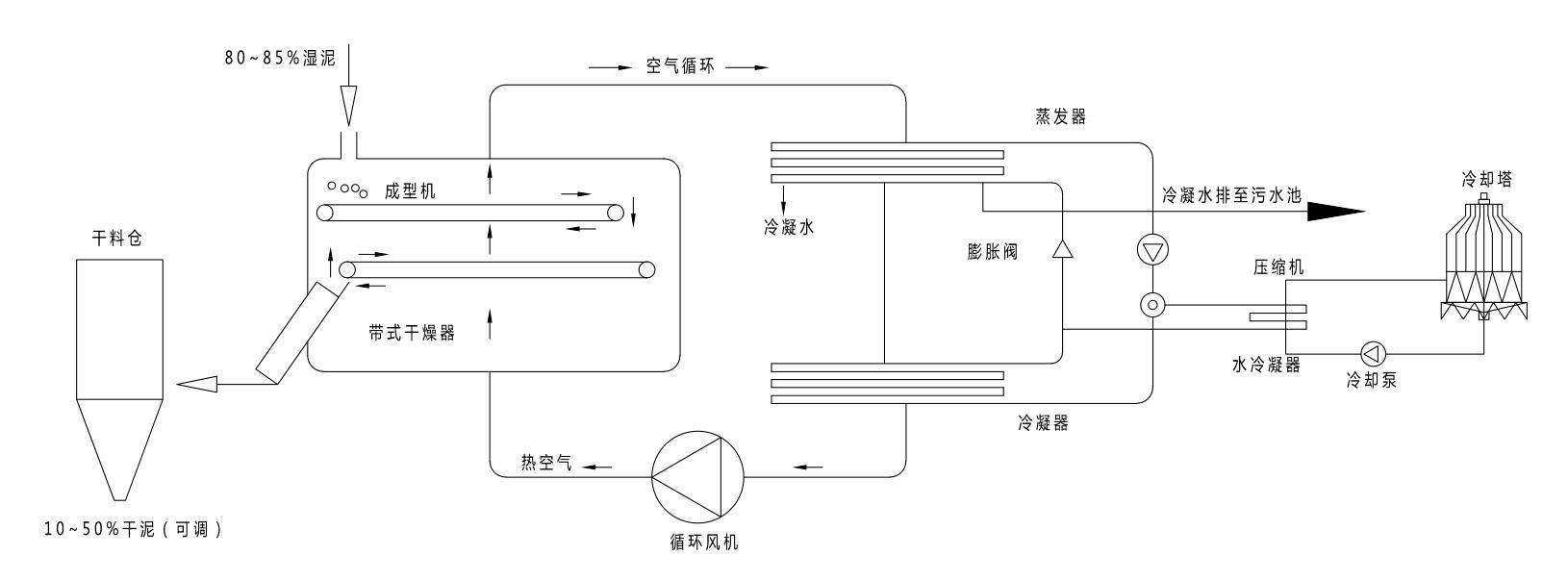 印制电路板(PCB)与圆盘干燥机工作原理视频讲解