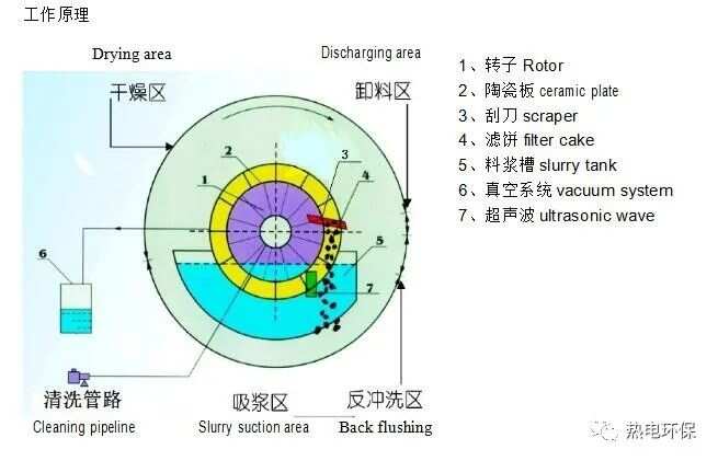 探伤仪与圆盘干燥机工作原理视频讲解