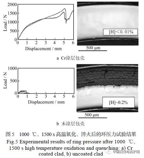 耐高温涂料与电池碳化