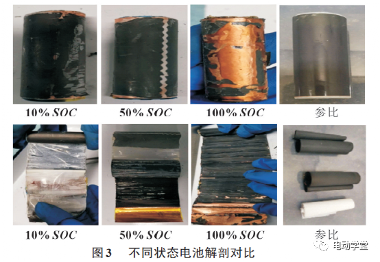 纺织用品与电池碳化