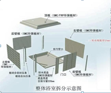 整体卫浴与电池碳化