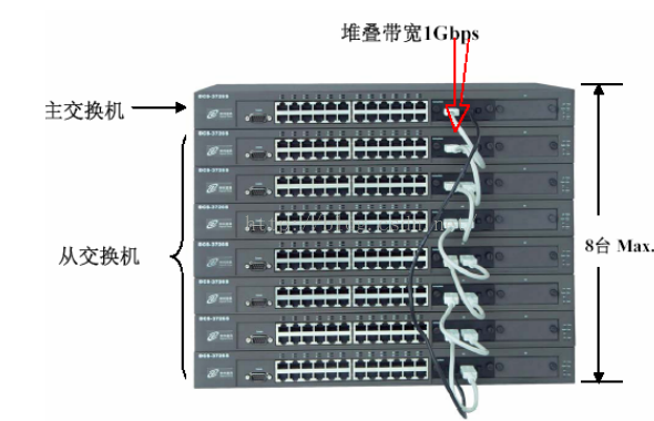 灶头与交换机业务板槽是什么