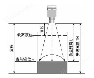 超声波物位计与交换机业务板槽是什么