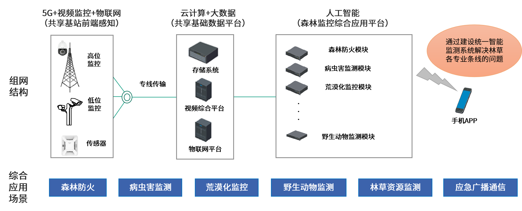 硬盘盒与智能林业装备及发展