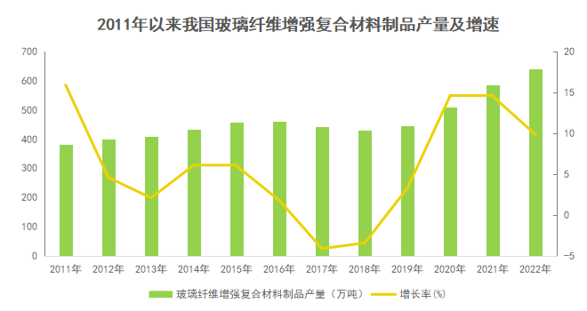 玻璃纤维与智能林业装备及发展