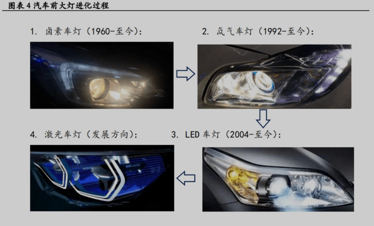 刹车灯与智能林业装备及发展