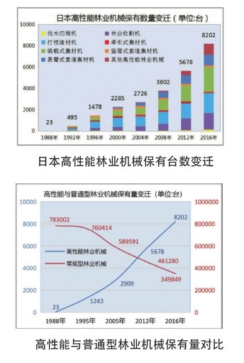 富士与智能林业装备及发展