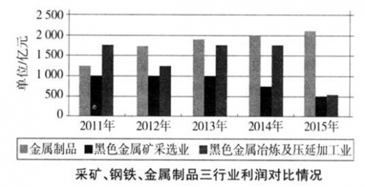 锡合金与智能林业装备及发展