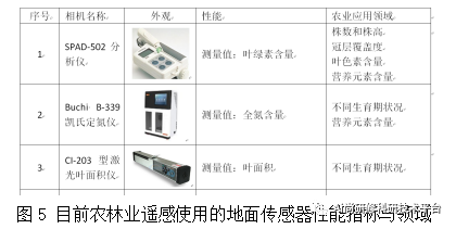 电阻传感器与智能林业装备及发展