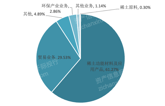 稀土及稀有金属制品与智能林业装备及发展