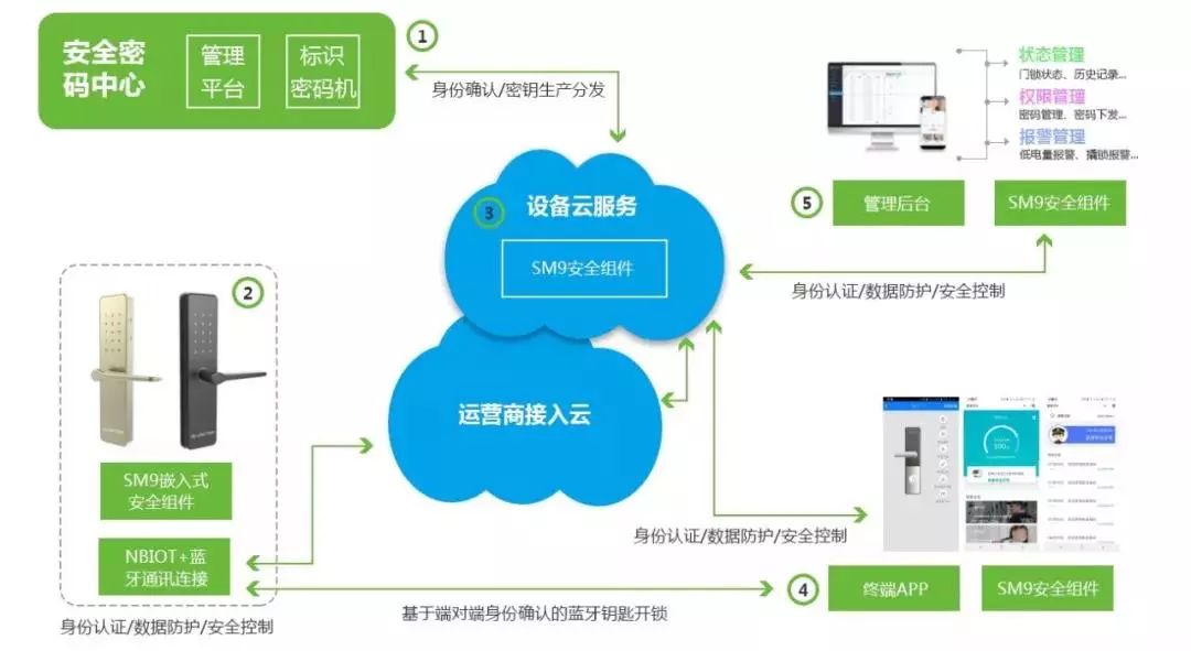 稀土及稀有金属制品与智能林业装备及发展