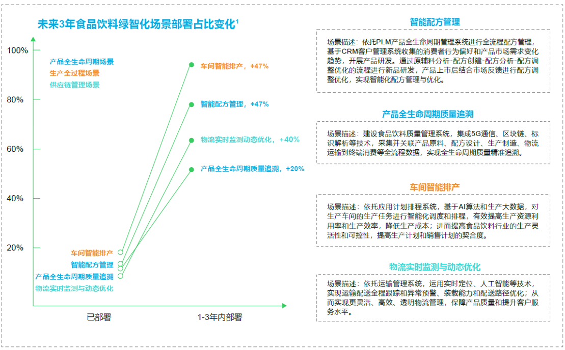 普通塑料与智能林业装备及发展