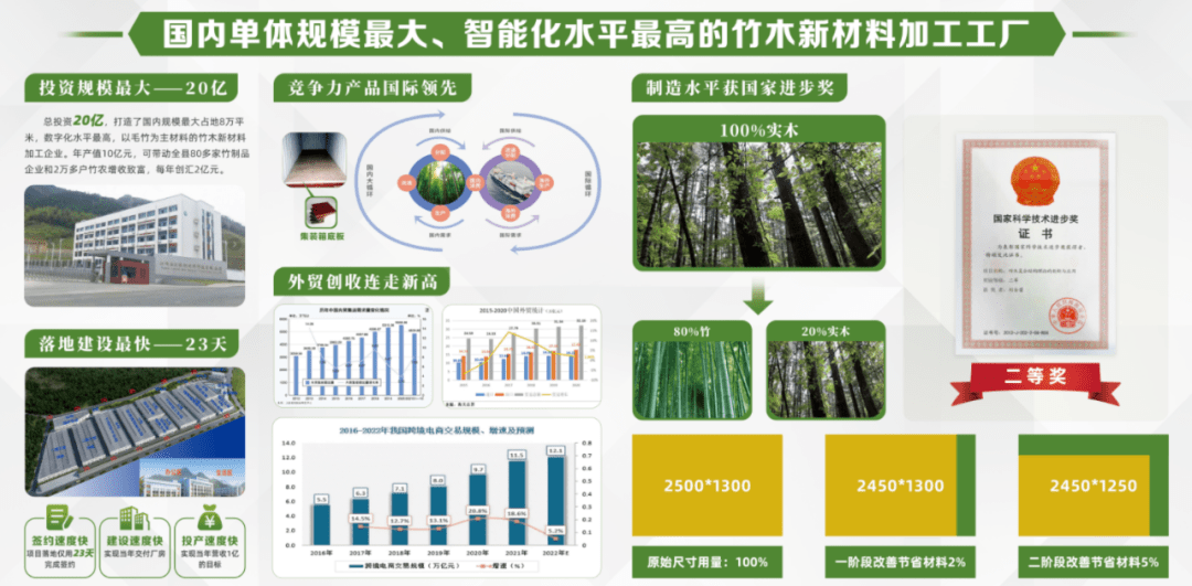 普通塑料与智能林业装备及发展