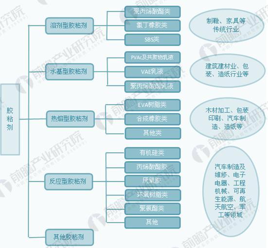 胶粘剂与智能林业装备及发展