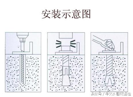 膨胀螺丝与智能林业装备及发展