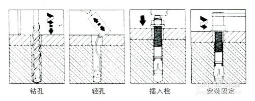 膨胀螺丝与智能林业装备及发展