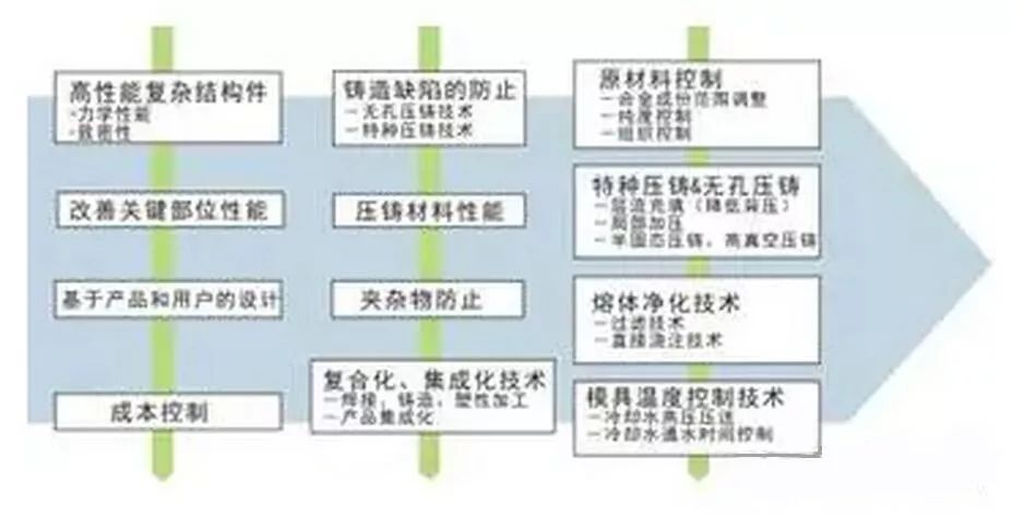 压铸模具与智能林业装备及发展