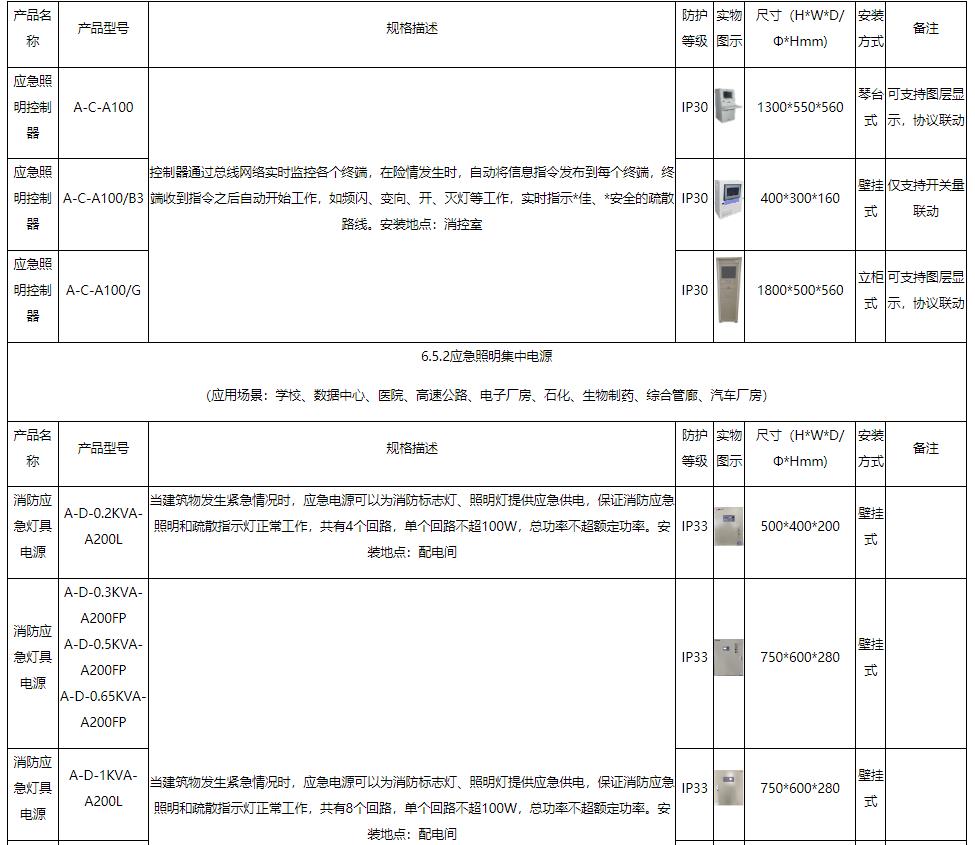 脉冲点火器与智能林业装备及发展