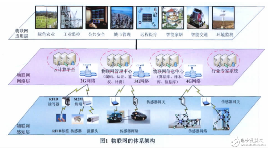 光纤网络工程与智能林业装备及发展