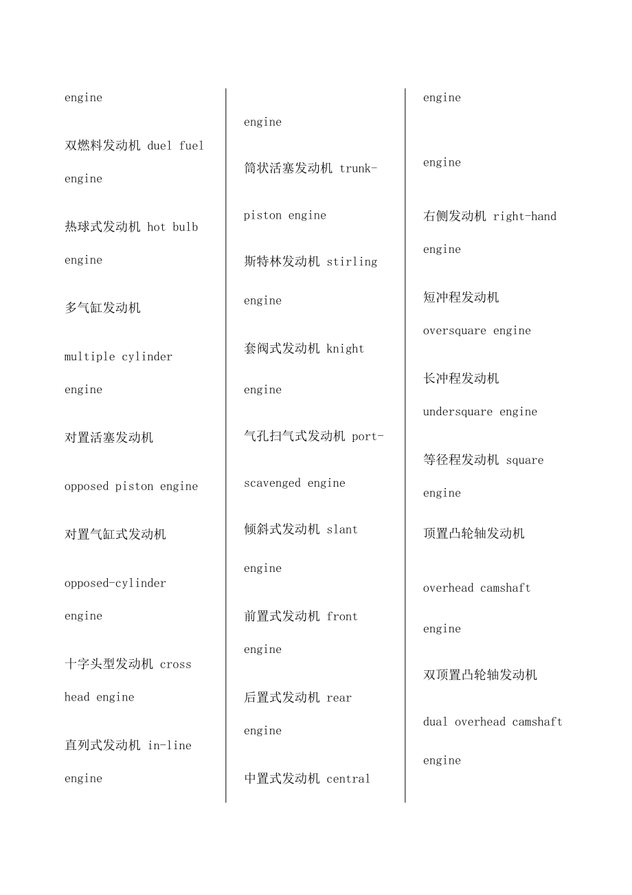 其它发动机件与模版翻译英文