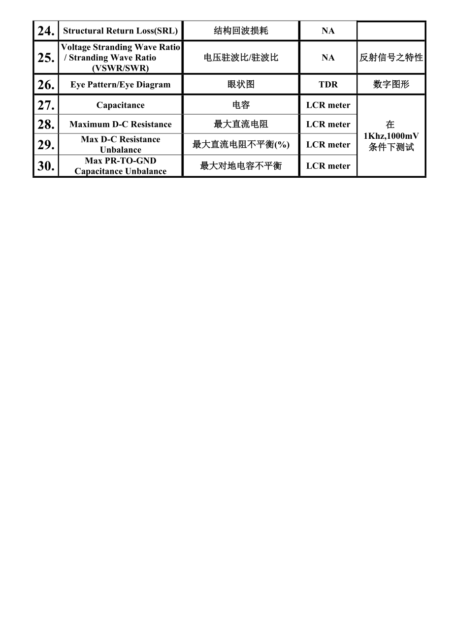 测振仪与模版翻译英文