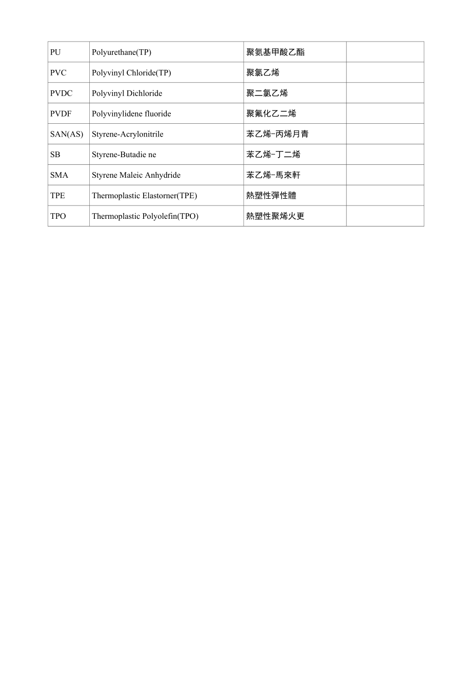 其它橡胶制品与模版翻译英文