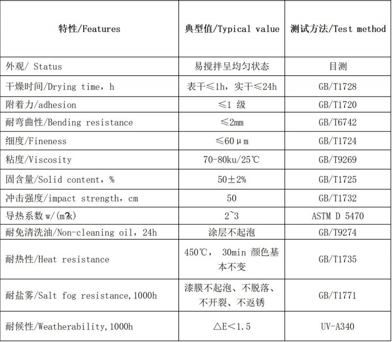 耐高温涂料与模版翻译英文