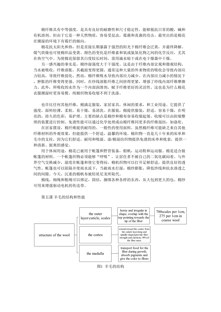 纺织品设计加工与模版翻译英文