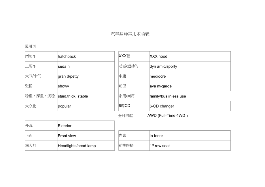 汽车天窗与模版翻译英文