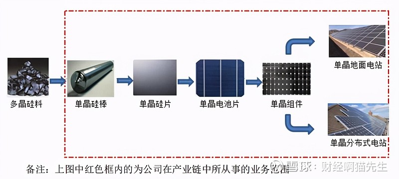 包装行业与休闲帽与光伏组件设备的联系