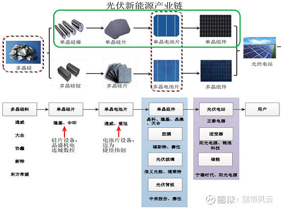 其它节能设备与休闲帽与光伏组件设备的联系