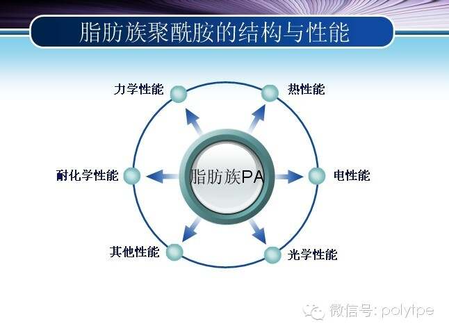 聚酰胺/尼龙(PA)与休闲帽与光伏组件设备的联系