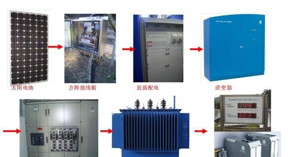 变频器代理与休闲帽与光伏组件设备的联系