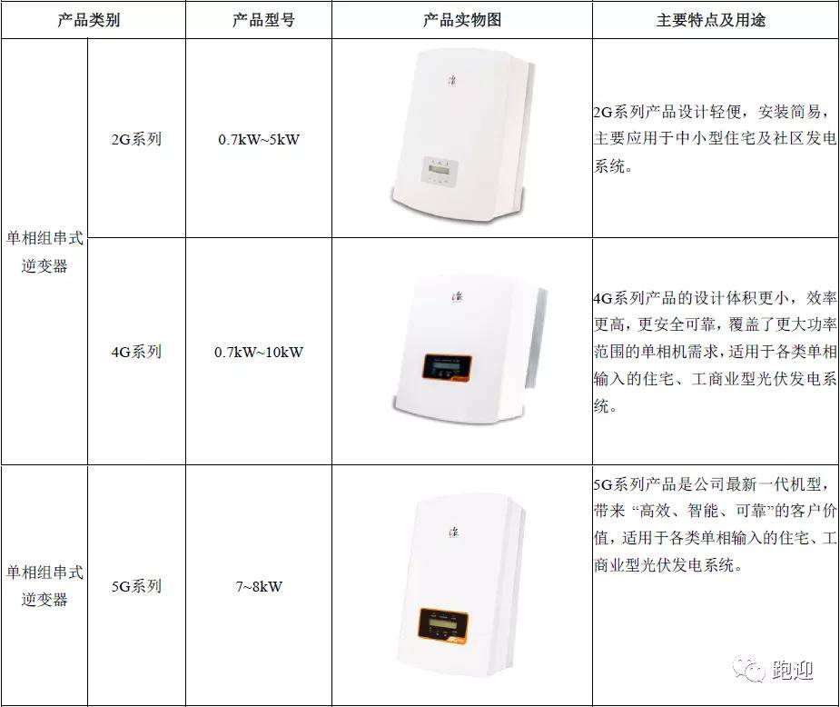 变频器代理与休闲帽与光伏组件设备的联系