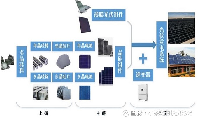 其它节能设备与休闲帽与光伏组件设备的联系