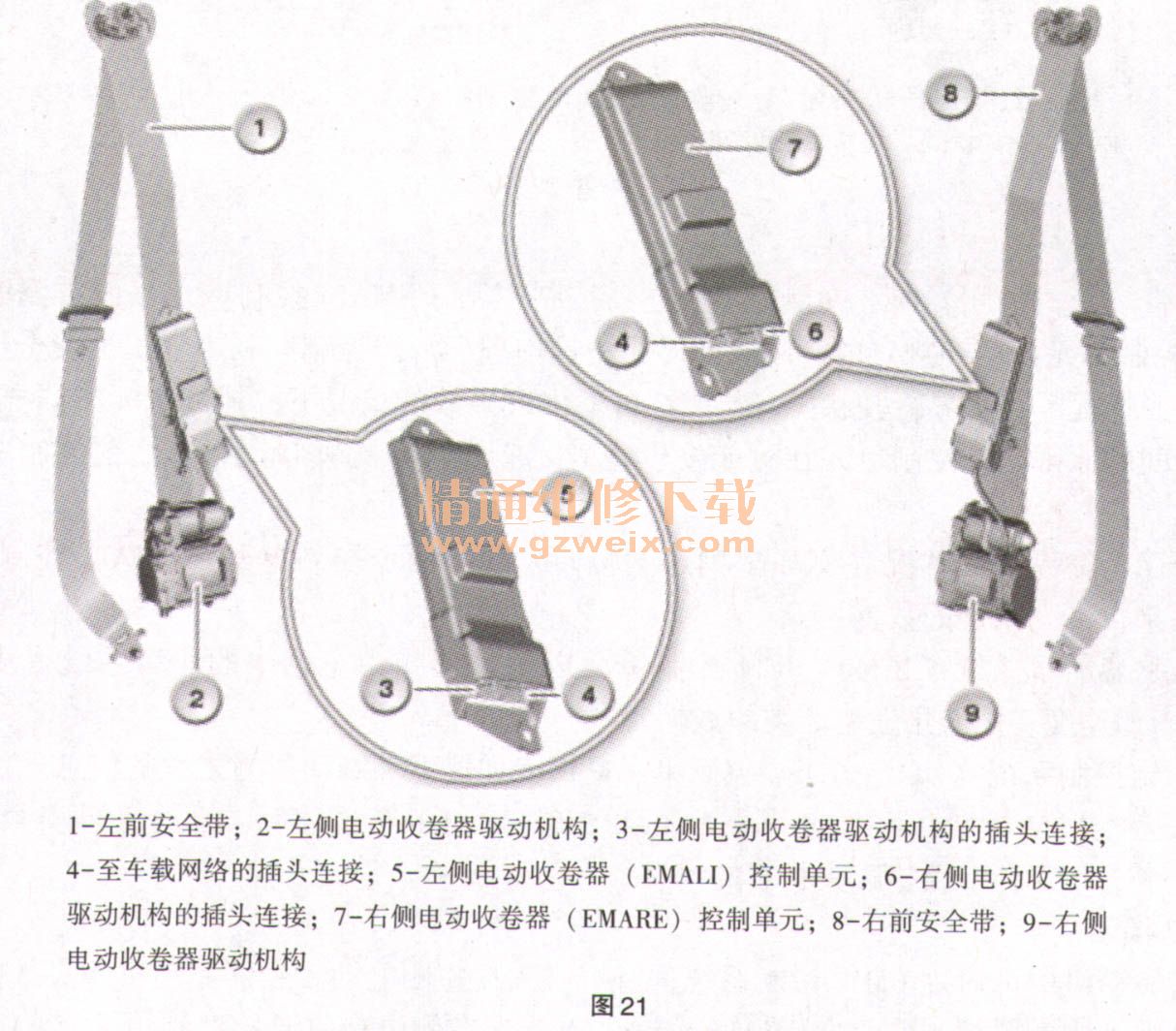 腰链与电控安全带需要单独的控制器控制