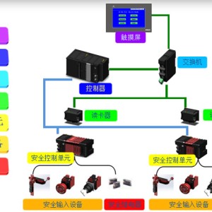 铸造机床与电控安全带需要单独的控制器控制