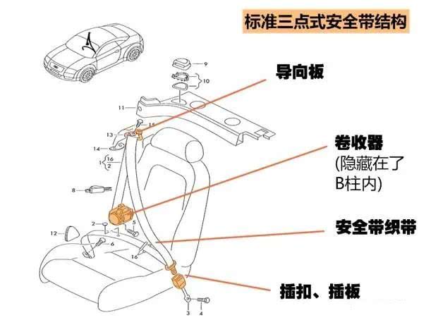 女士内裤与电控安全带需要单独的控制器控制