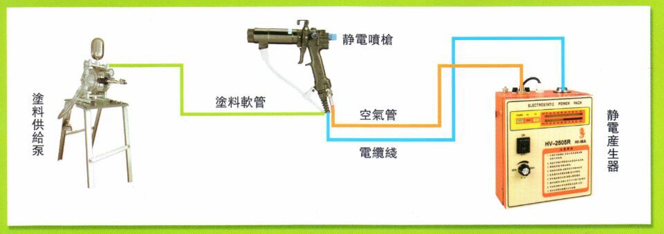 静电发生设备与电控安全带需要单独的控制器控制