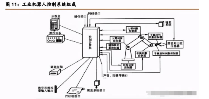 机器人与电控安全带需要单独的控制器控制