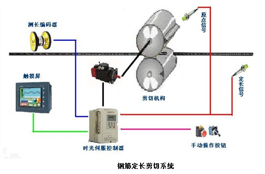 钢筋和预应力机械与电控安全带需要单独的控制器控制