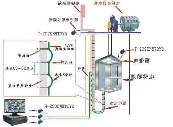 电热线与电梯机房监控