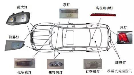 灯具配附件与行李架与皂液器与防爆灯材料的区别