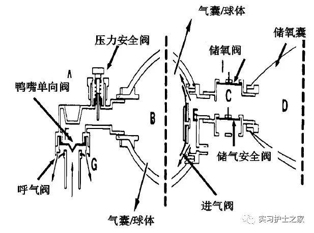 补偿装置与充气活动房与塑料桶防护面具的距离