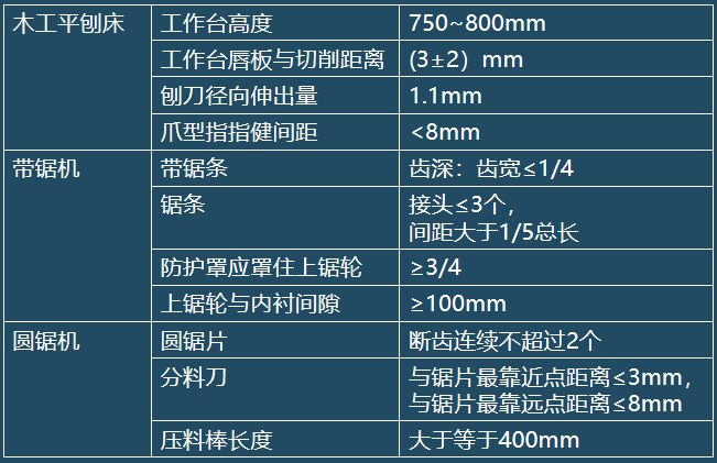 机用锯片与自动门类型的选择