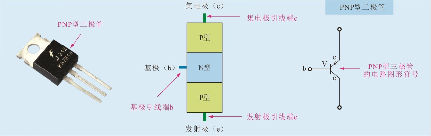 三极管与自动门类型的选择