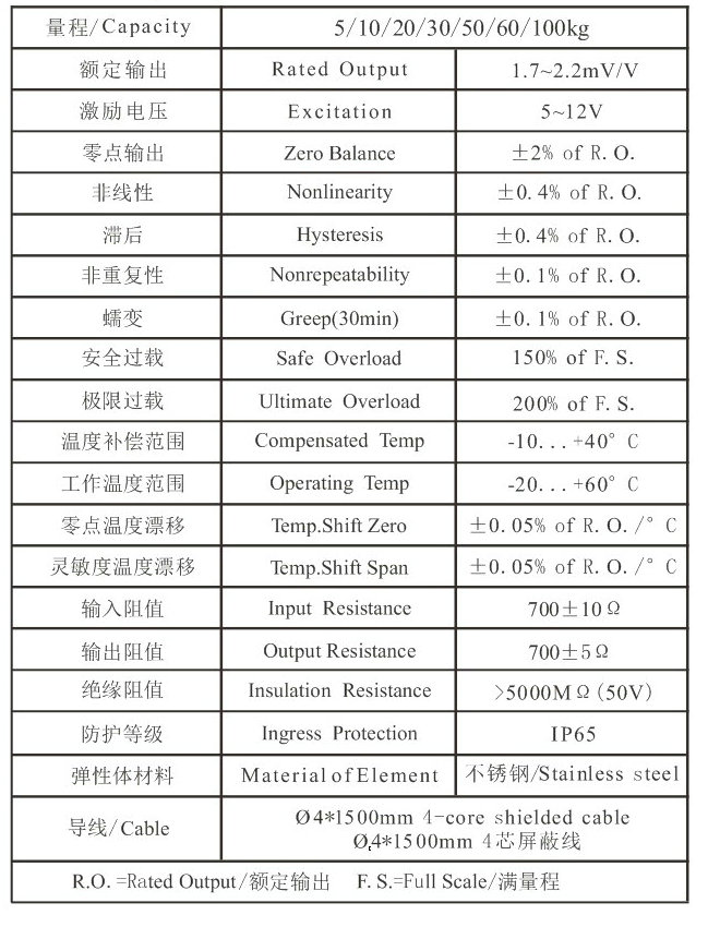 自动化成套控制系统与丁苯橡胶力学参数