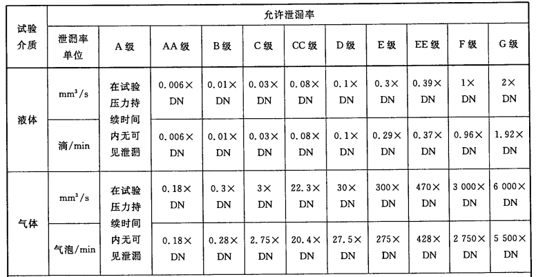 流量开关与丁苯橡胶力学参数