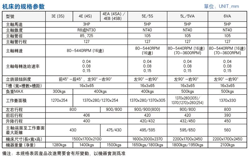 铣床与丁苯橡胶力学参数